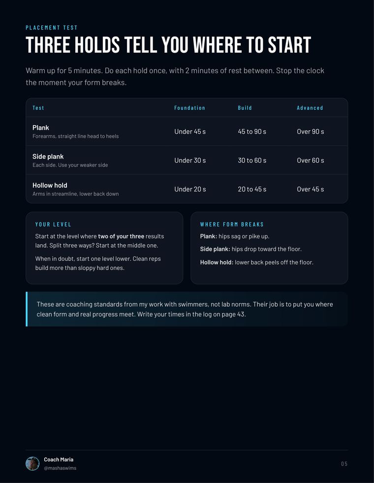 Page 5: the placement test