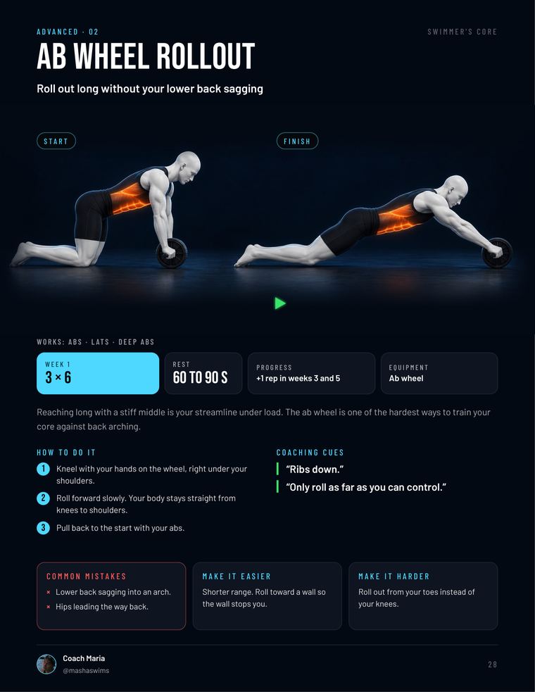 Page 28: ab wheel rollout, advanced level