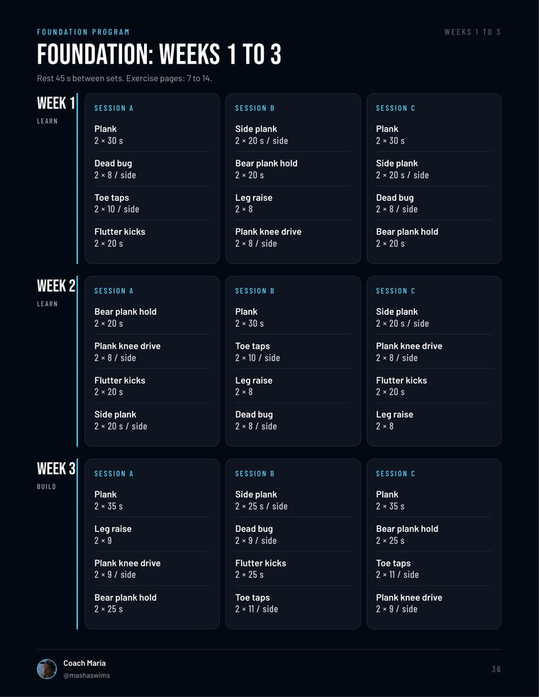 Page 36: the Foundation program, weeks 1 to 3