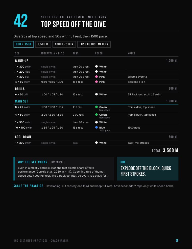 Page 60: practice 42, top speed off the dive