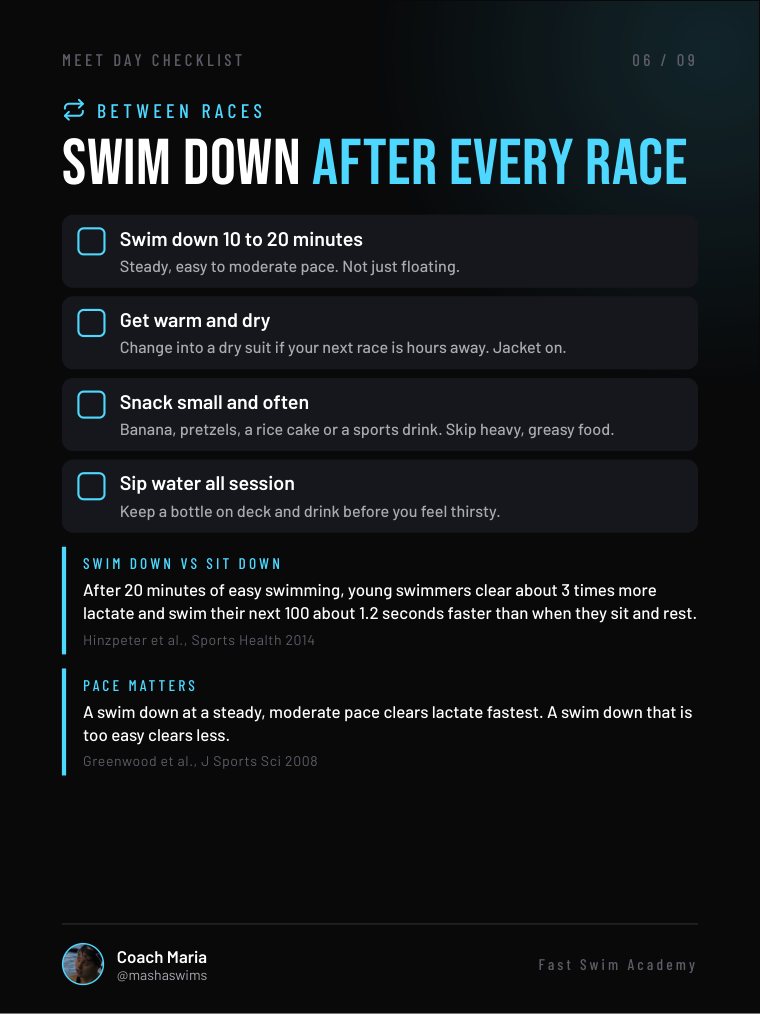 Between races: swim down after every race