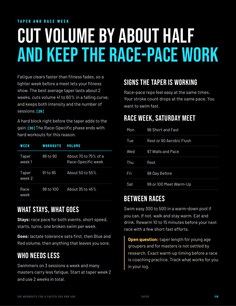 Page 118: taper and race week