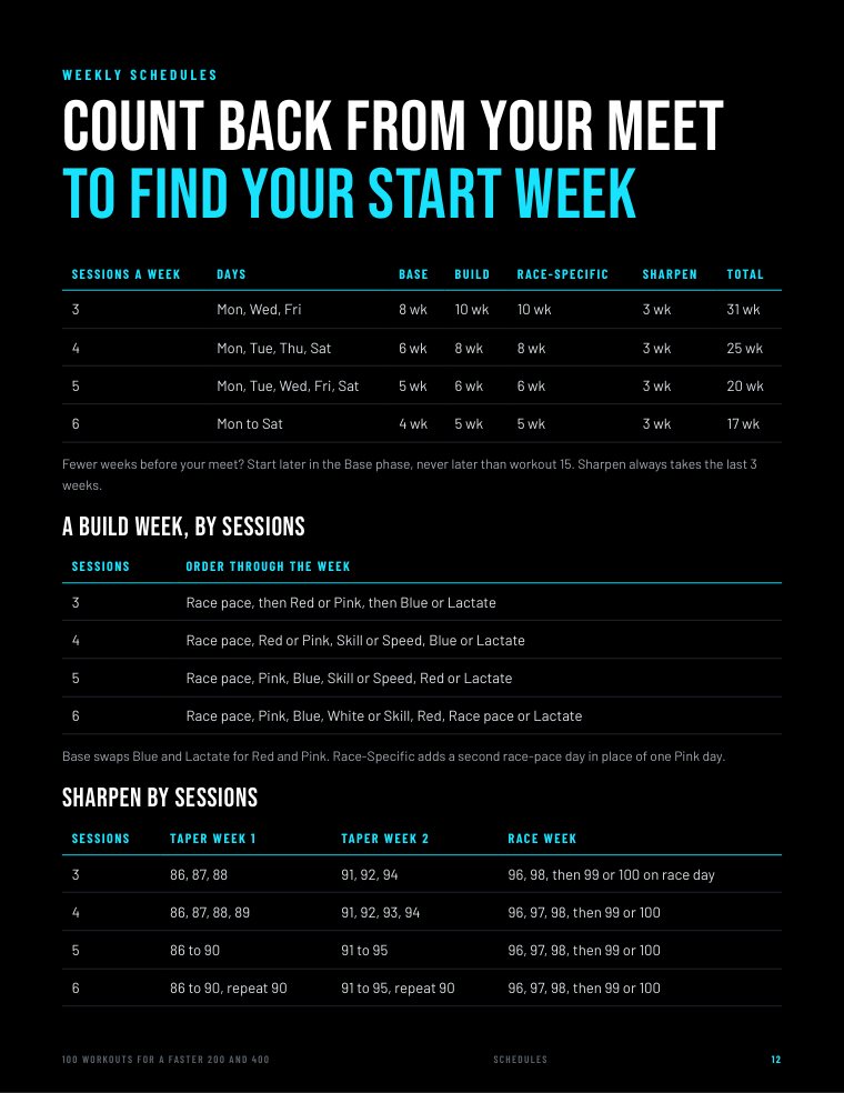 Page 12: weekly schedules
