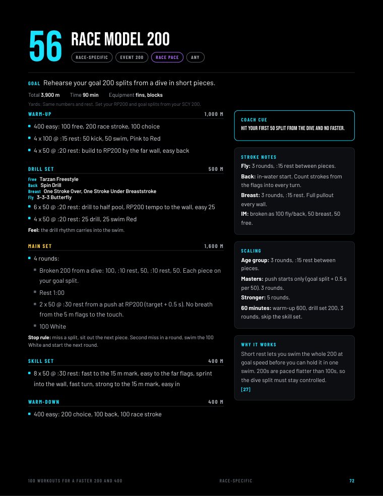 Page 72: workout 56, race model 200