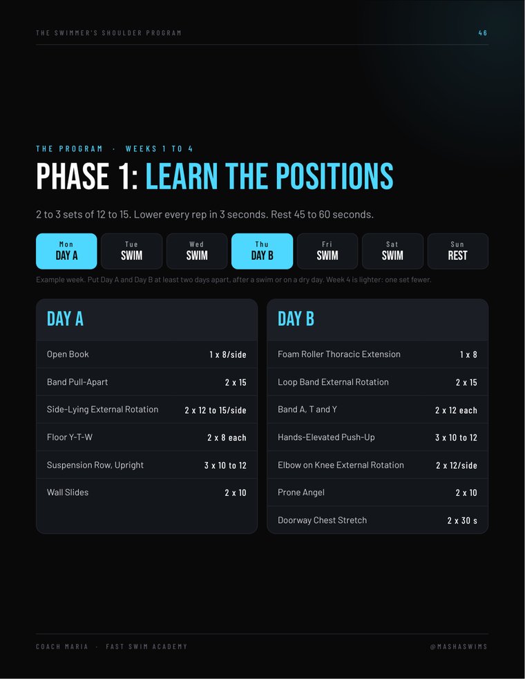 Page 46: the program, weeks 1 to 4