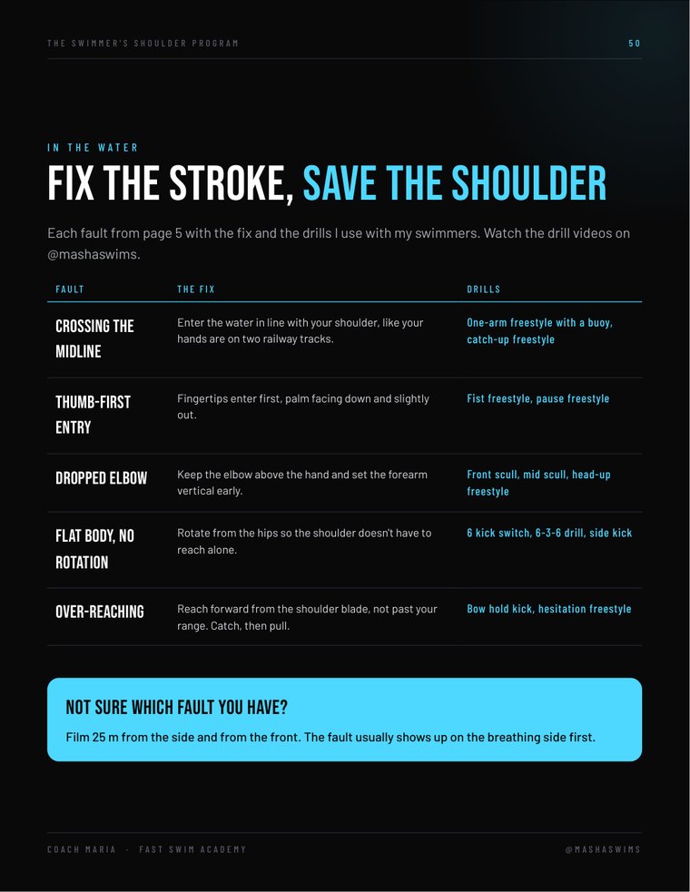 Page 50: fix the stroke, save the shoulder