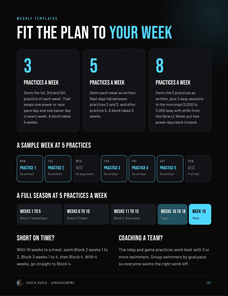 Page 121: weekly templates