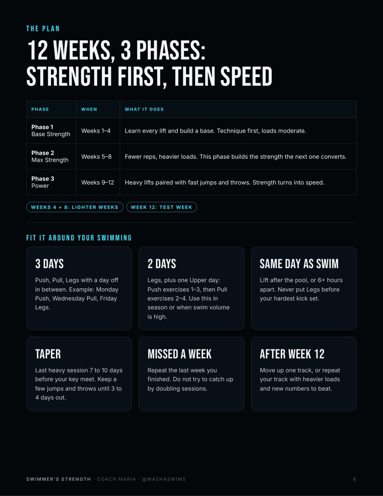 Page 6: the 12-week plan
