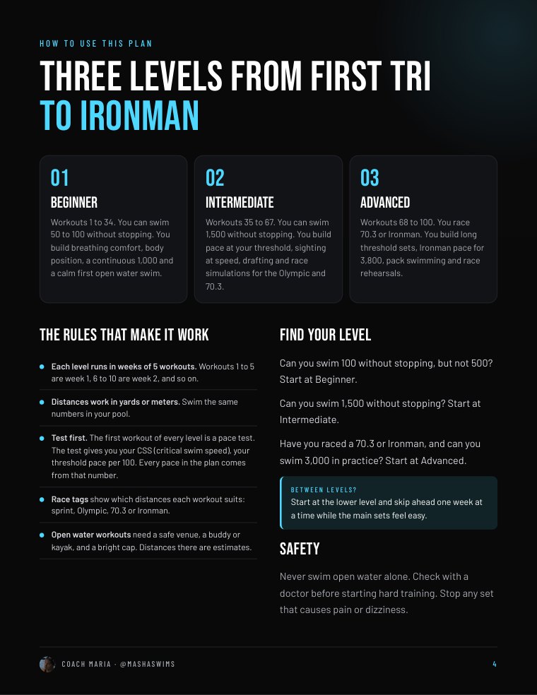 Page 4: three levels from first tri to Ironman