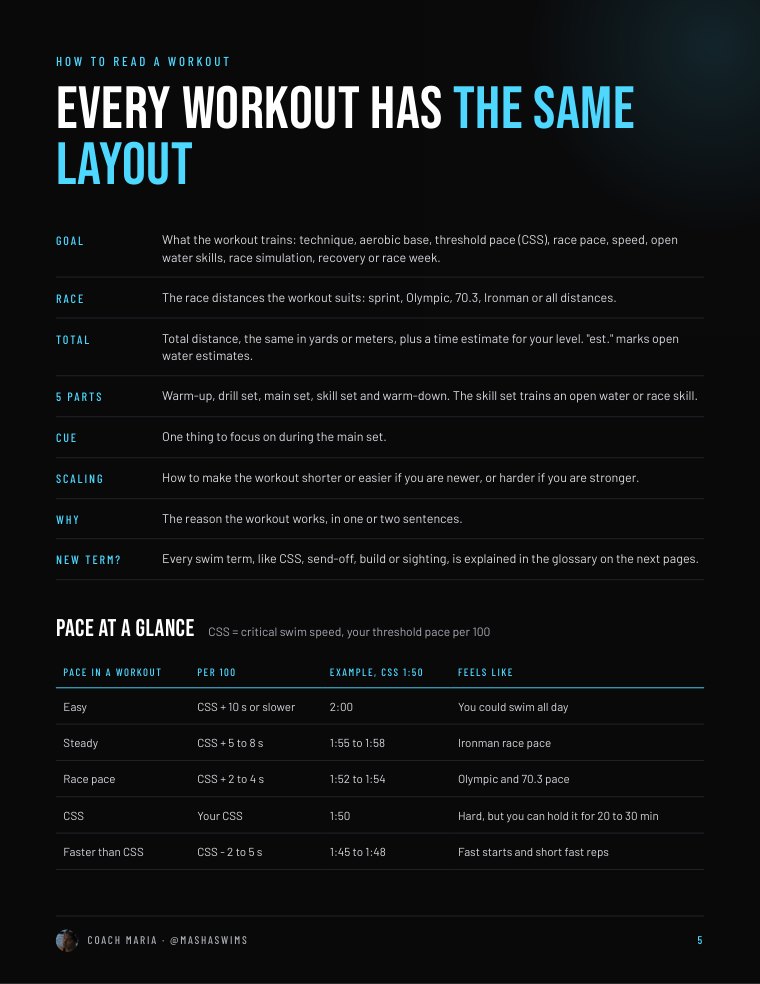 Page 5: how to read a workout and pace at a glance