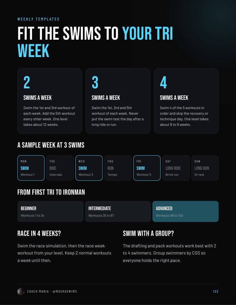 Page 122: weekly templates, fit the swims to your tri week